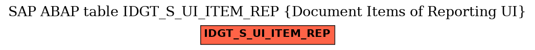 E-R Diagram for table IDGT_S_UI_ITEM_REP (Document Items of Reporting UI)