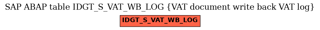 E-R Diagram for table IDGT_S_VAT_WB_LOG (VAT document write back VAT log)