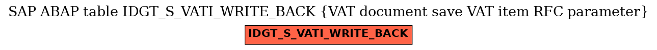 E-R Diagram for table IDGT_S_VATI_WRITE_BACK (VAT document save VAT item RFC parameter)