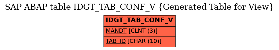 E-R Diagram for table IDGT_TAB_CONF_V (Generated Table for View)