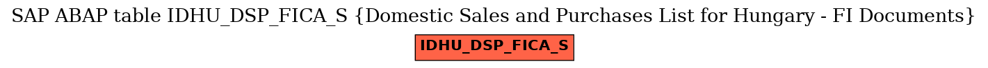 E-R Diagram for table IDHU_DSP_FICA_S (Domestic Sales and Purchases List for Hungary - FI Documents)