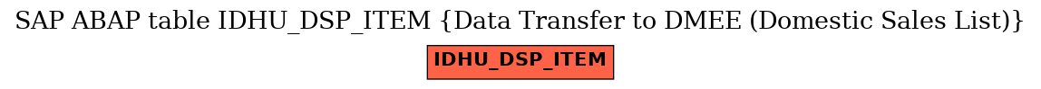 E-R Diagram for table IDHU_DSP_ITEM (Data Transfer to DMEE (Domestic Sales List))