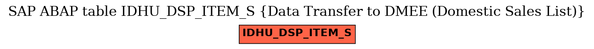 E-R Diagram for table IDHU_DSP_ITEM_S (Data Transfer to DMEE (Domestic Sales List))