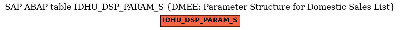 E-R Diagram for table IDHU_DSP_PARAM_S (DMEE: Parameter Structure for Domestic Sales List)