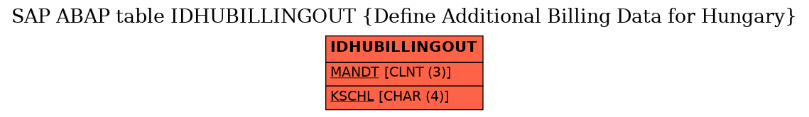 E-R Diagram for table IDHUBILLINGOUT (Define Additional Billing Data for Hungary)