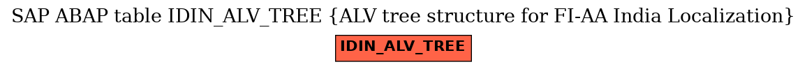 E-R Diagram for table IDIN_ALV_TREE (ALV tree structure for FI-AA India Localization)