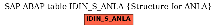 E-R Diagram for table IDIN_S_ANLA (Structure for ANLA)