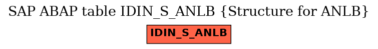 E-R Diagram for table IDIN_S_ANLB (Structure for ANLB)