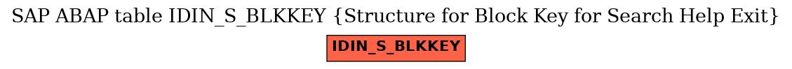 E-R Diagram for table IDIN_S_BLKKEY (Structure for Block Key for Search Help Exit)