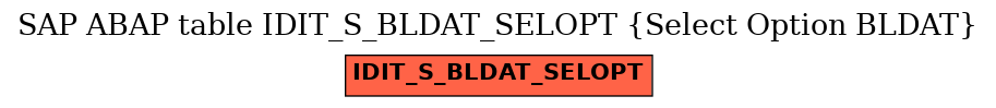 E-R Diagram for table IDIT_S_BLDAT_SELOPT (Select Option BLDAT)