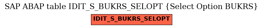 E-R Diagram for table IDIT_S_BUKRS_SELOPT (Select Option BUKRS)