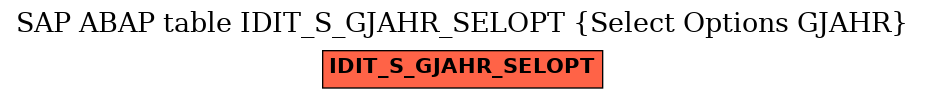 E-R Diagram for table IDIT_S_GJAHR_SELOPT (Select Options GJAHR)