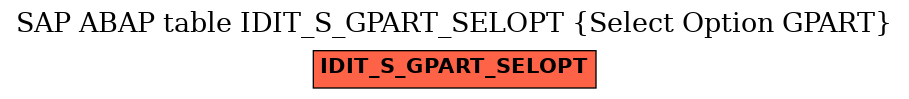 E-R Diagram for table IDIT_S_GPART_SELOPT (Select Option GPART)