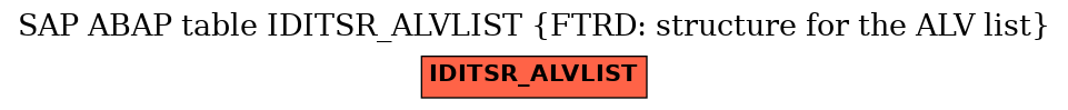 E-R Diagram for table IDITSR_ALVLIST (FTRD: structure for the ALV list)