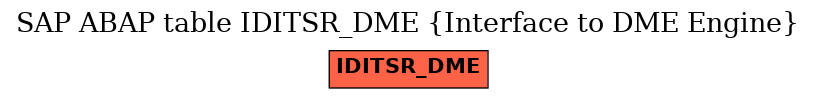 E-R Diagram for table IDITSR_DME (Interface to DME Engine)