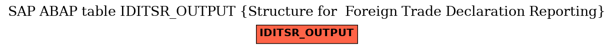 E-R Diagram for table IDITSR_OUTPUT (Structure for  Foreign Trade Declaration Reporting)