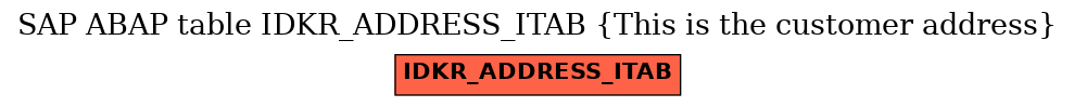 E-R Diagram for table IDKR_ADDRESS_ITAB (This is the customer address)