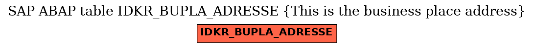 E-R Diagram for table IDKR_BUPLA_ADRESSE (This is the business place address)