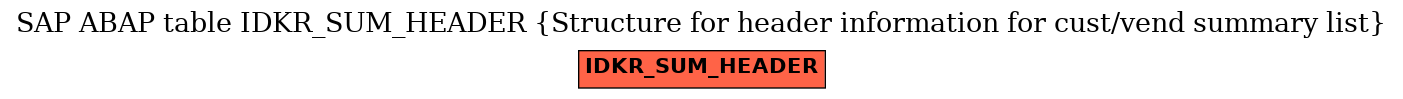 E-R Diagram for table IDKR_SUM_HEADER (Structure for header information for cust/vend summary list)