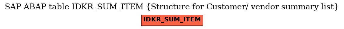 E-R Diagram for table IDKR_SUM_ITEM (Structure for Customer/ vendor summary list)