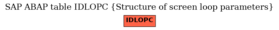 E-R Diagram for table IDLOPC (Structure of screen loop parameters)