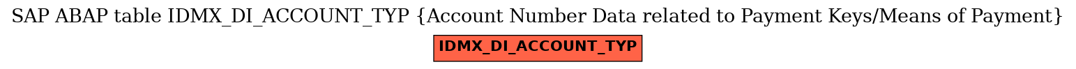 E-R Diagram for table IDMX_DI_ACCOUNT_TYP (Account Number Data related to Payment Keys/Means of Payment)