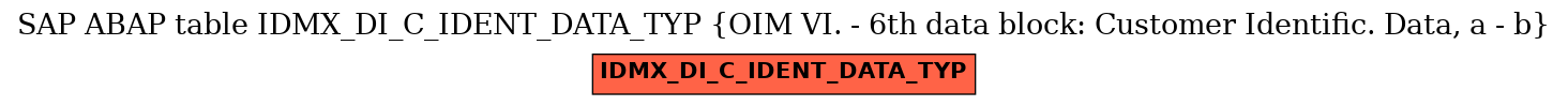 E-R Diagram for table IDMX_DI_C_IDENT_DATA_TYP (OIM VI. - 6th data block: Customer Identific. Data, a - b)