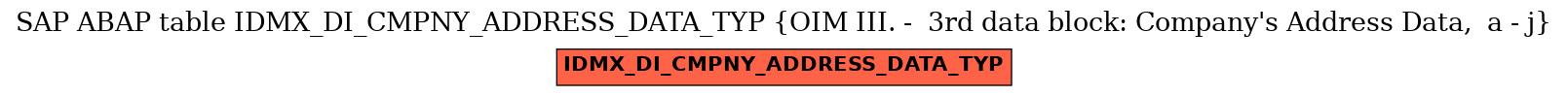 E-R Diagram for table IDMX_DI_CMPNY_ADDRESS_DATA_TYP (OIM III. -  3rd data block: Company's Address Data,  a - j)