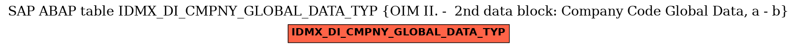 E-R Diagram for table IDMX_DI_CMPNY_GLOBAL_DATA_TYP (OIM II. -  2nd data block: Company Code Global Data, a - b)