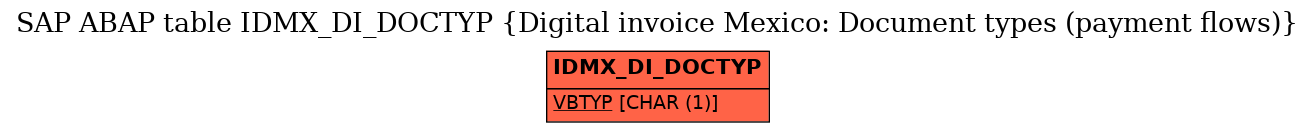 E-R Diagram for table IDMX_DI_DOCTYP (Digital invoice Mexico: Document types (payment flows))