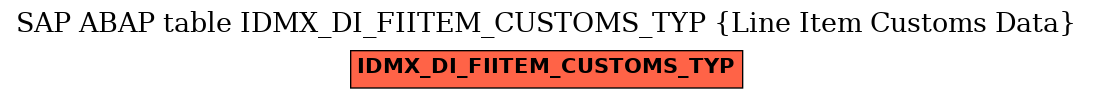 E-R Diagram for table IDMX_DI_FIITEM_CUSTOMS_TYP (Line Item Customs Data)