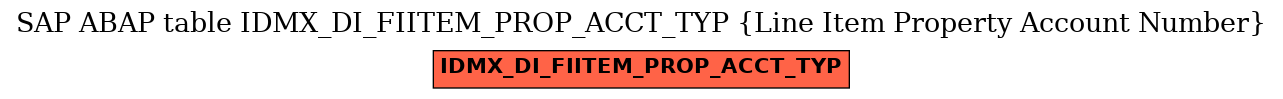 E-R Diagram for table IDMX_DI_FIITEM_PROP_ACCT_TYP (Line Item Property Account Number)