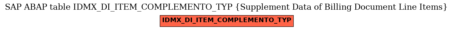 E-R Diagram for table IDMX_DI_ITEM_COMPLEMENTO_TYP (Supplement Data of Billing Document Line Items)