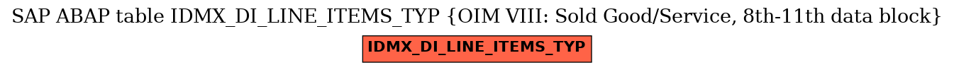 E-R Diagram for table IDMX_DI_LINE_ITEMS_TYP (OIM VIII: Sold Good/Service, 8th-11th data block)