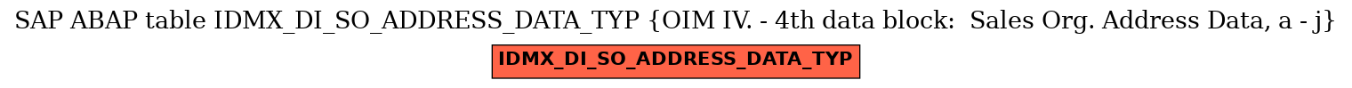 E-R Diagram for table IDMX_DI_SO_ADDRESS_DATA_TYP (OIM IV. - 4th data block:  Sales Org. Address Data, a - j)