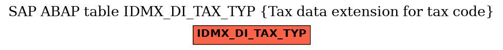 E-R Diagram for table IDMX_DI_TAX_TYP (Tax data extension for tax code)