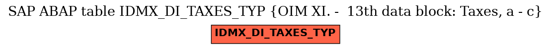 E-R Diagram for table IDMX_DI_TAXES_TYP (OIM XI. -  13th data block: Taxes, a - c)
