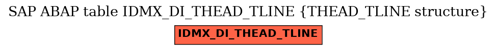 E-R Diagram for table IDMX_DI_THEAD_TLINE (THEAD_TLINE structure)