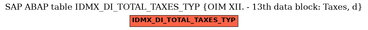 E-R Diagram for table IDMX_DI_TOTAL_TAXES_TYP (OIM XII. - 13th data block: Taxes, d)