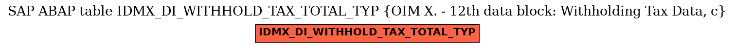 E-R Diagram for table IDMX_DI_WITHHOLD_TAX_TOTAL_TYP (OIM X. - 12th data block: Withholding Tax Data, c)