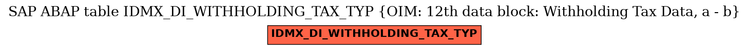 E-R Diagram for table IDMX_DI_WITHHOLDING_TAX_TYP (OIM: 12th data block: Withholding Tax Data, a - b)