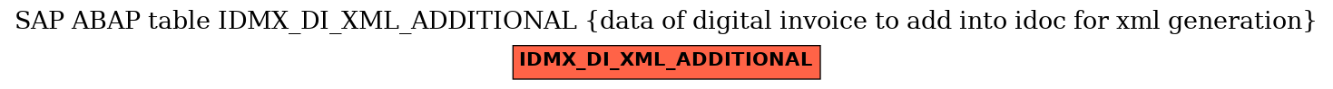 E-R Diagram for table IDMX_DI_XML_ADDITIONAL (data of digital invoice to add into idoc for xml generation)