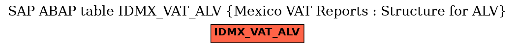 E-R Diagram for table IDMX_VAT_ALV (Mexico VAT Reports : Structure for ALV)