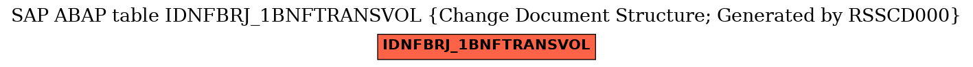 E-R Diagram for table IDNFBRJ_1BNFTRANSVOL (Change Document Structure; Generated by RSSCD000)