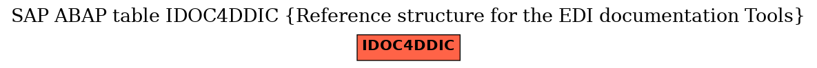 E-R Diagram for table IDOC4DDIC (Reference structure for the EDI documentation Tools)
