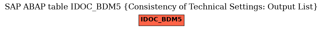 E-R Diagram for table IDOC_BDM5 (Consistency of Technical Settings: Output List)