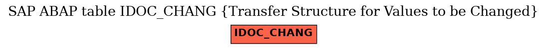 E-R Diagram for table IDOC_CHANG (Transfer Structure for Values to be Changed)