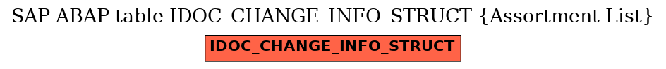 E-R Diagram for table IDOC_CHANGE_INFO_STRUCT (Assortment List)