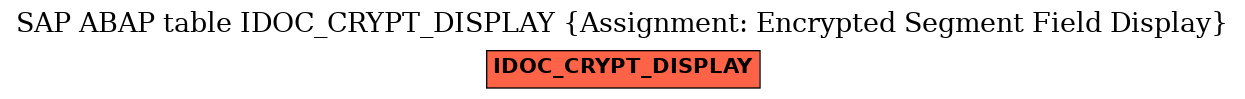 E-R Diagram for table IDOC_CRYPT_DISPLAY (Assignment: Encrypted Segment Field Display)