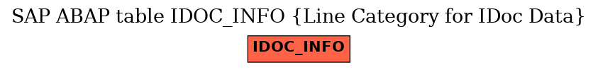 E-R Diagram for table IDOC_INFO (Line Category for IDoc Data)